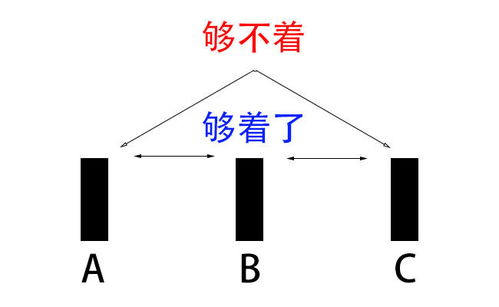 CAN中继器使用的主要原因及其在网络中的作用